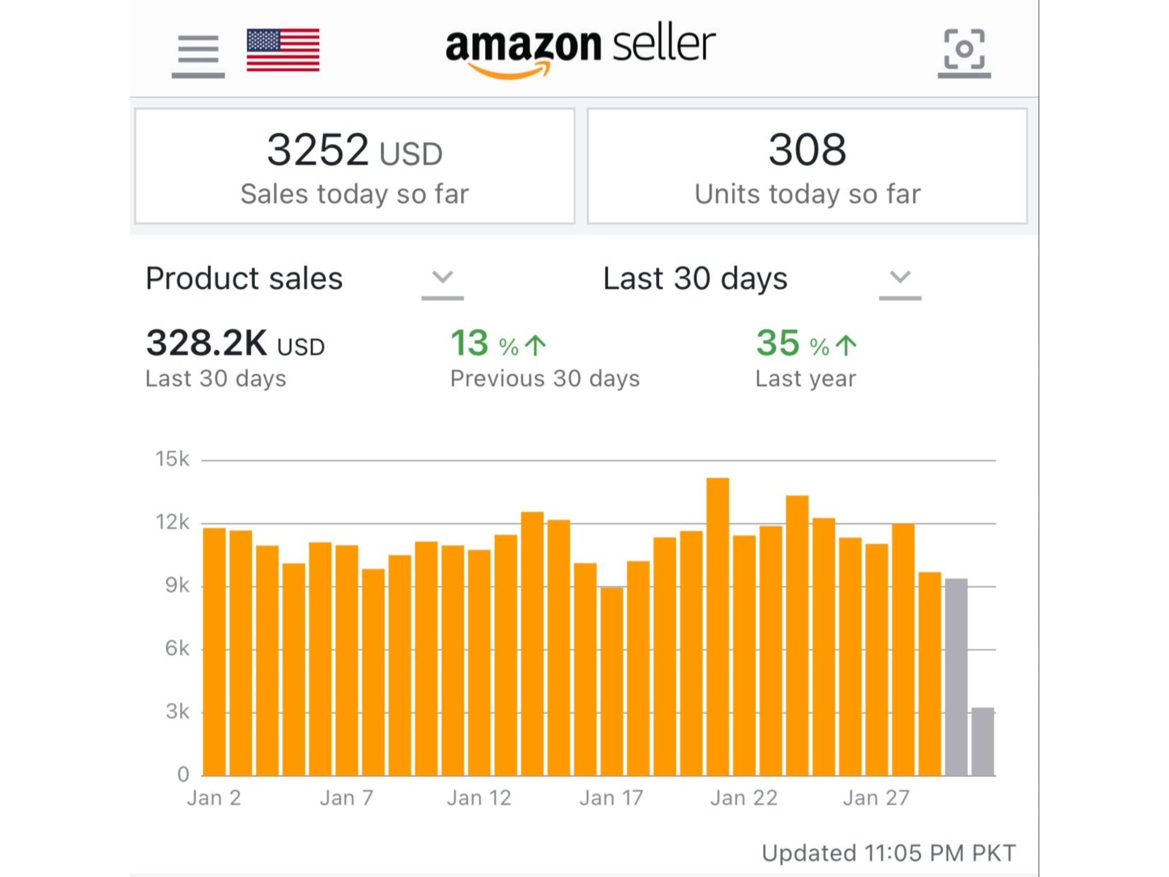 Established Consumer Electronics Brand case study