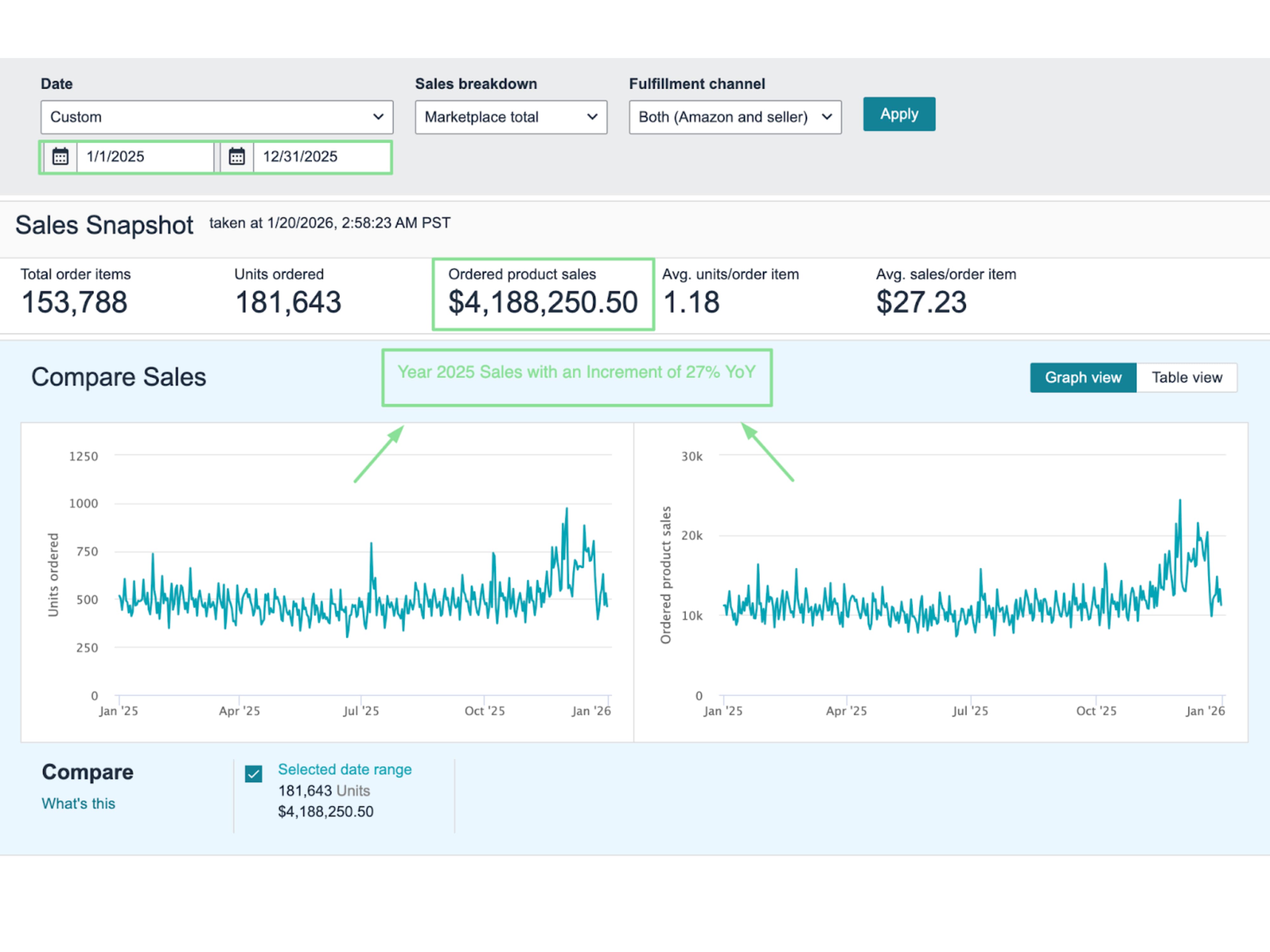 Coffee brand PPC campaign structure snapshot