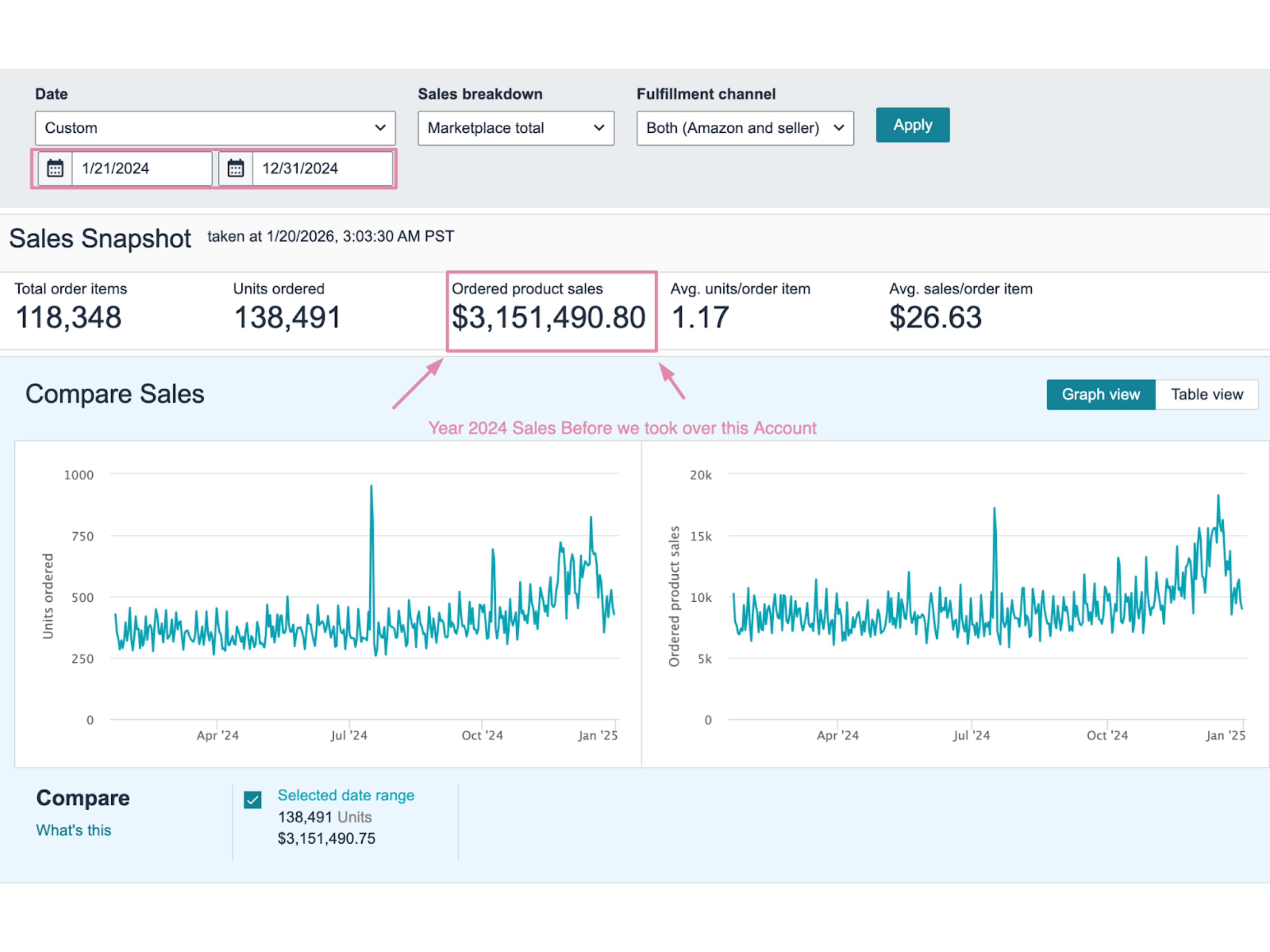 Coffee Brand case study